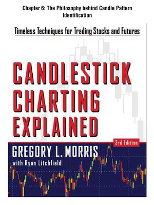 cover image of The Philosophy Behind Candle Pattern Identification